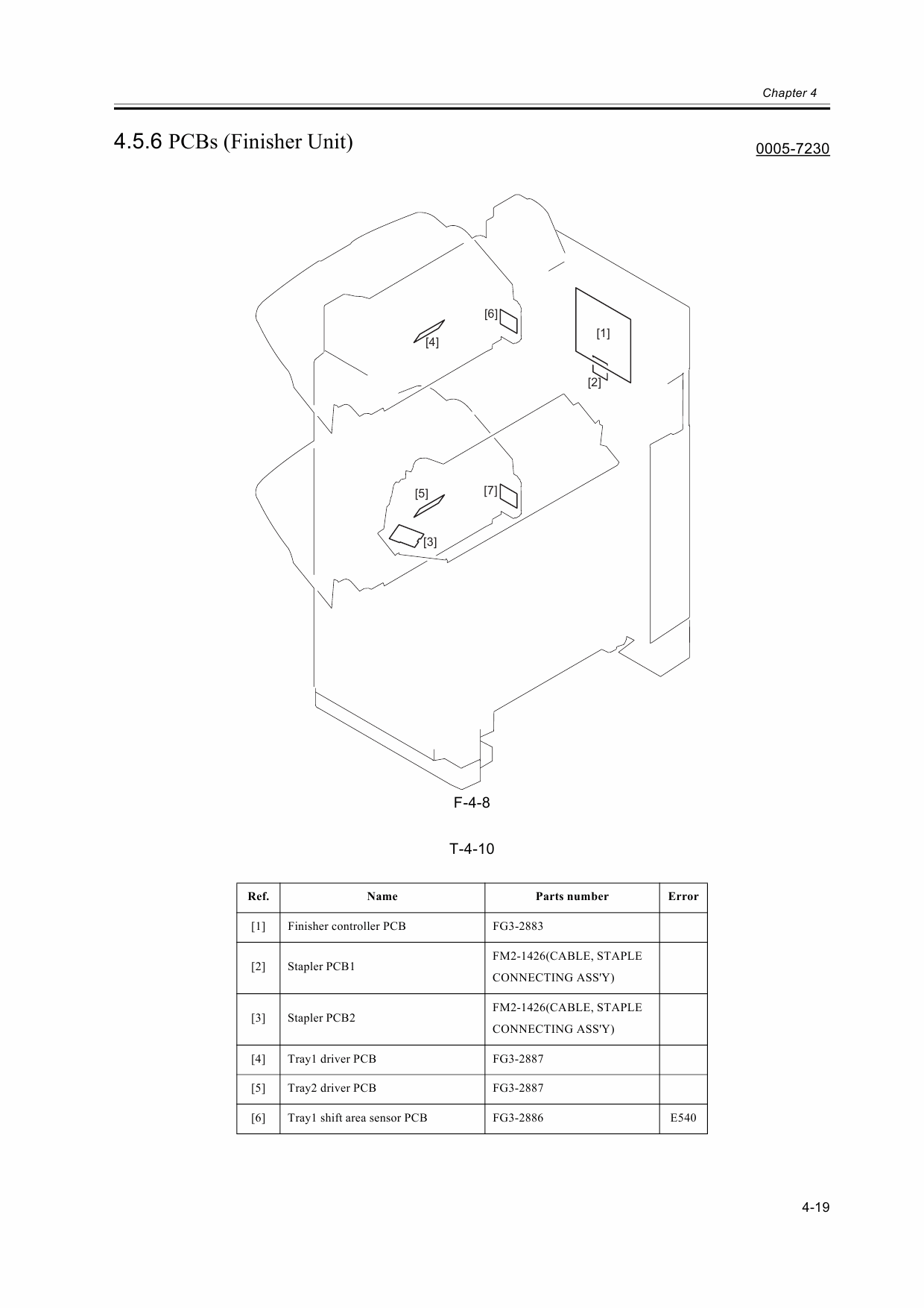 Canon Options Finisher-Q3 Q1 Sorter DeliveryTray Puncher Service Manual-6